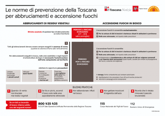 norme divieto abbruciamento