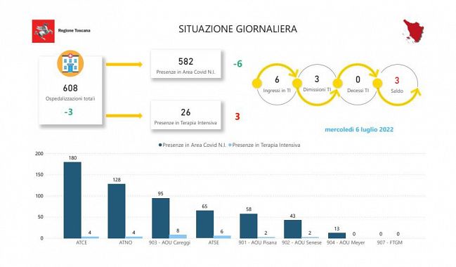 Tabella Regione Toscana