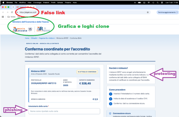 Le tecniche di truffa
