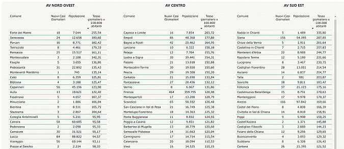 I nuovi positivi per Comune di residenza pt 1