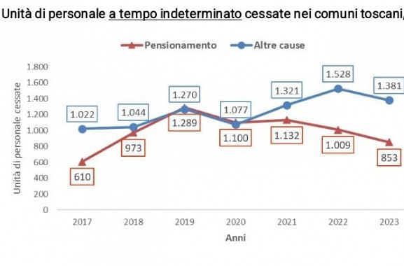 grafico