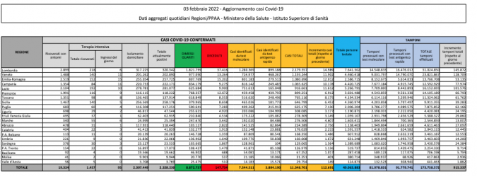 Tabella Regione Toscana