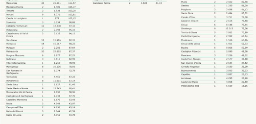 Tabella Regione Toscana