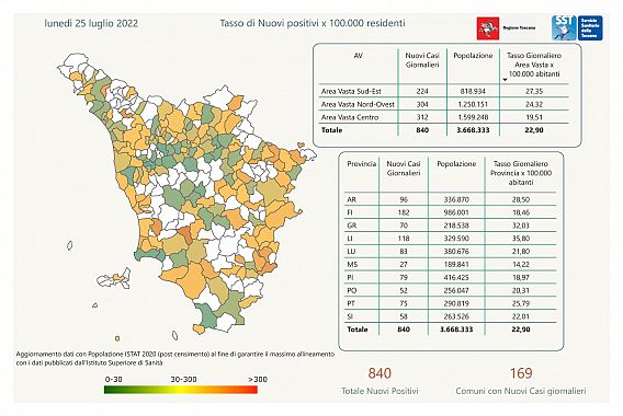 Tabella Regione Toscana