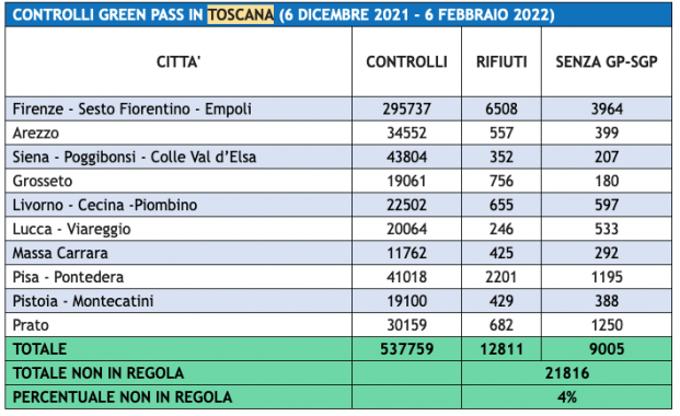 Tabella Autolinee Toscane