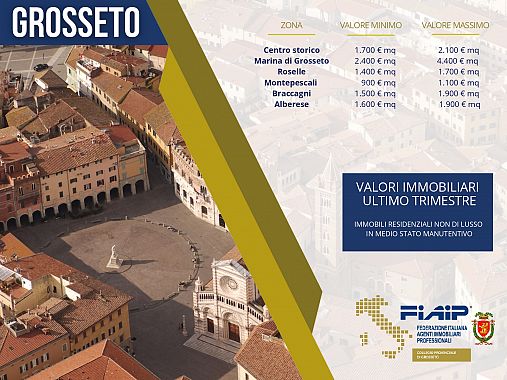 slide mercato immobiliare grosseto