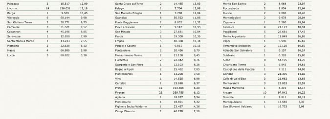 I nuovi positivi per Comune di residenza pt 2