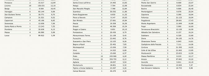 I nuovi positivi per Comune di residenza pt 1