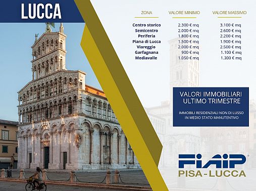 slide mercato immobiliare lucca