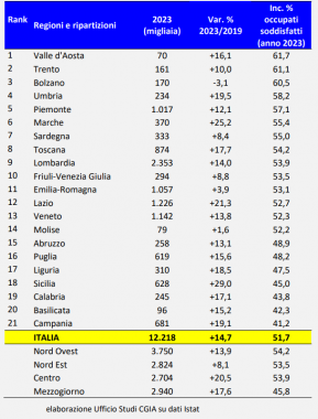 La graduatoria dei lavoratori soddisfatti