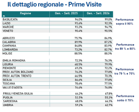 classifica prime visite