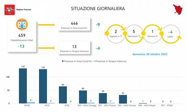 Tabella della Regione