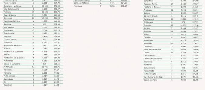 I nuovi positivi per Comune di residenza pt 3