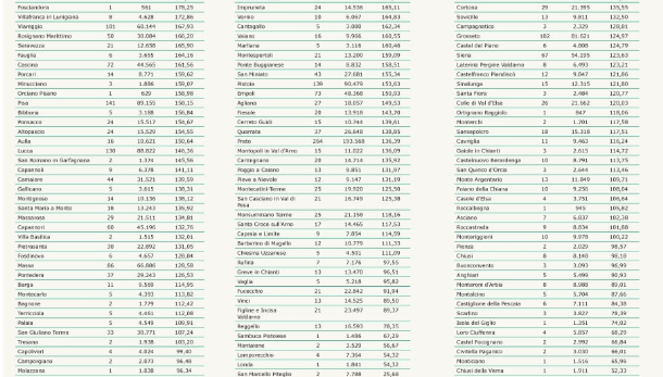 Tabella Regione Toscana