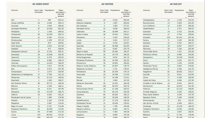 I nuovi positivi per Comune di residenza pt 1