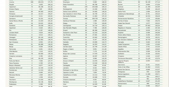 I nuovi positivi per Comune di residenza pt 2