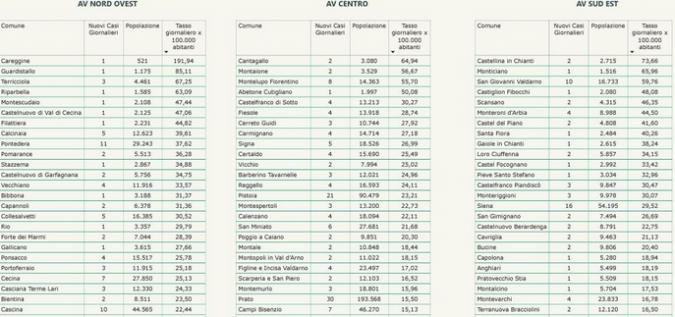 Tabella Regione Toscana