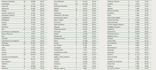 Tabella Regione Toscana