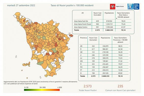 Tabella Regione Toscana