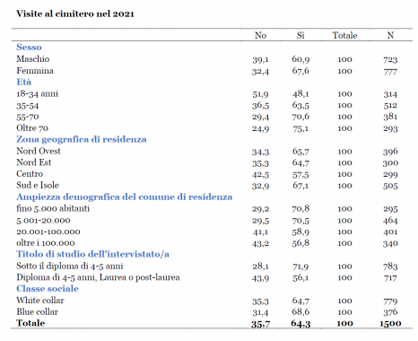 Tabella dal rapporto Orme