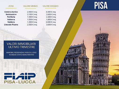 slide mercato immobiliare pisa