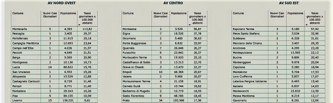 I nuovi positivi per Comune di residenza pt 1