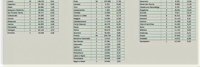 I nuovi positivi per Comune di residenza pt 2