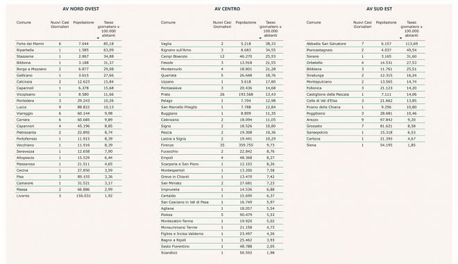 I nuovi positivi per Comune di residenza