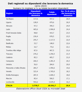 tabella regioni lavoro festivo