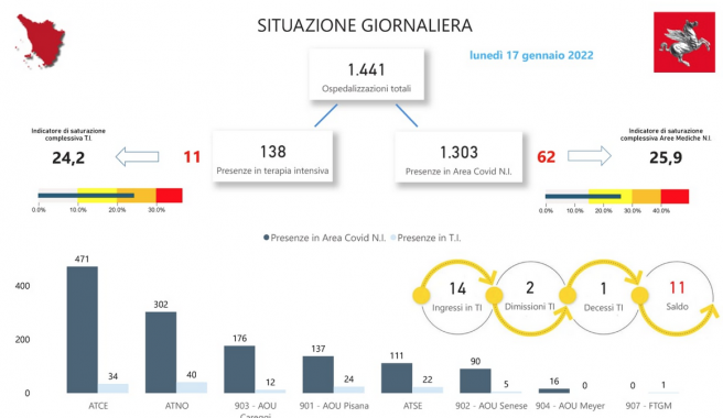 Tabella Regione Toscana