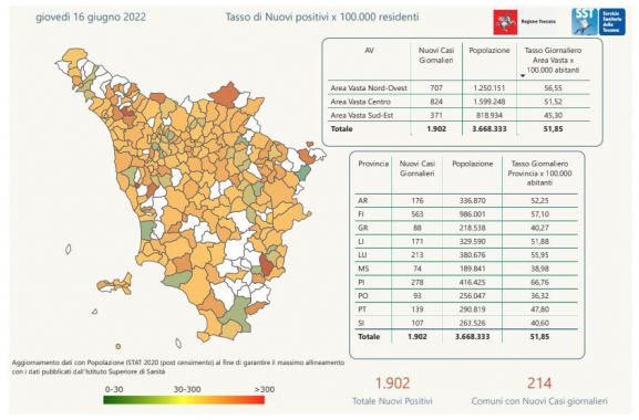 Tabella Regione Toscana