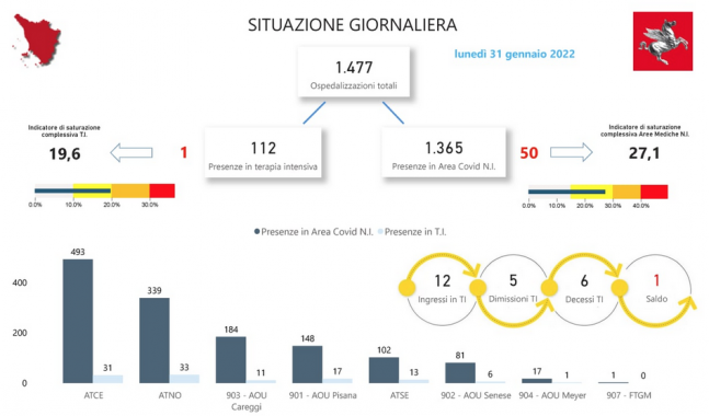 Tabella Regione Toscana