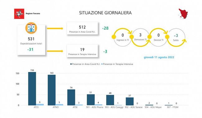 Tabella Regione Toscana