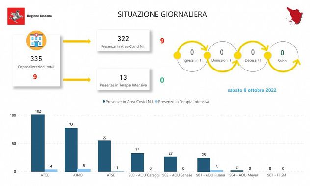 Tabella della Regione