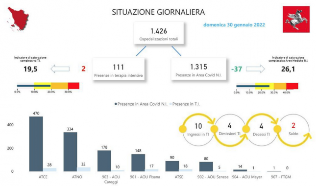 Tabella Regione Toscana