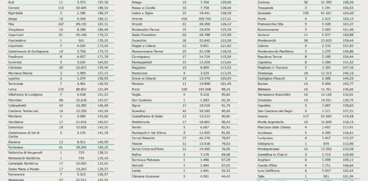 Tabella Regione Toscana