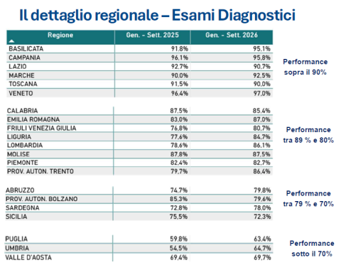 classifica esami