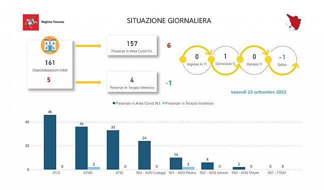 Tabella della Regione