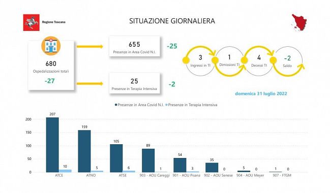 Tabella Regione Toscana