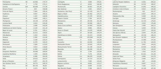 I nuovi positivi per Comune di residenza pt 2