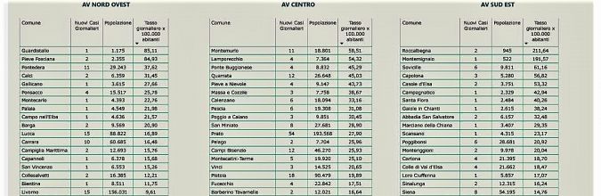 I nuovi positivi per Comune di residenza pt 1