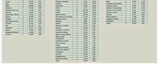 I nuovi positivi per Comune di residenza pt 2