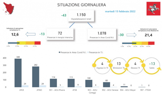 Tabella Regione Toscana