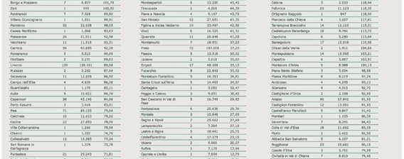 Tabella Regione Toscana