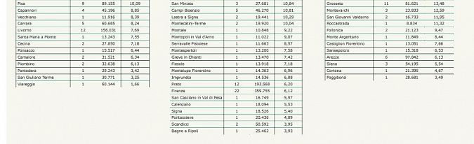 I nuovi positivi per Comune di residenza pt 2