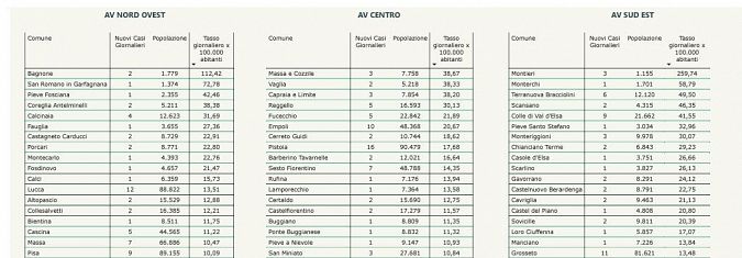 I nuovi positivi per Comune di residenza pt 1