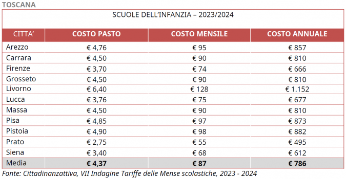 tabella prezzi asilo