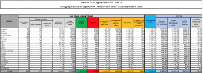 Tabella Regione Toscana