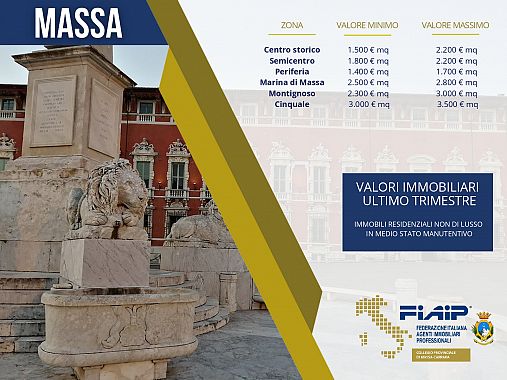 slide mercato immobiliare massa