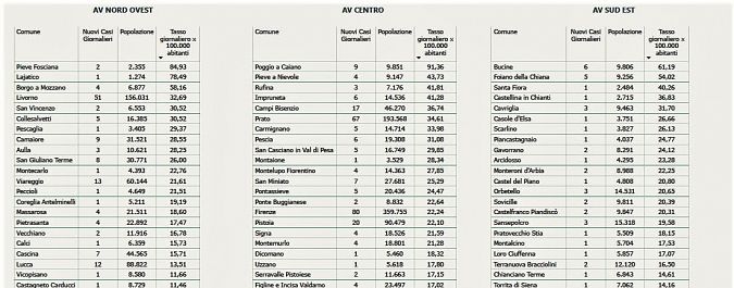 I nuovi positivi per Comune di residenza pt 1